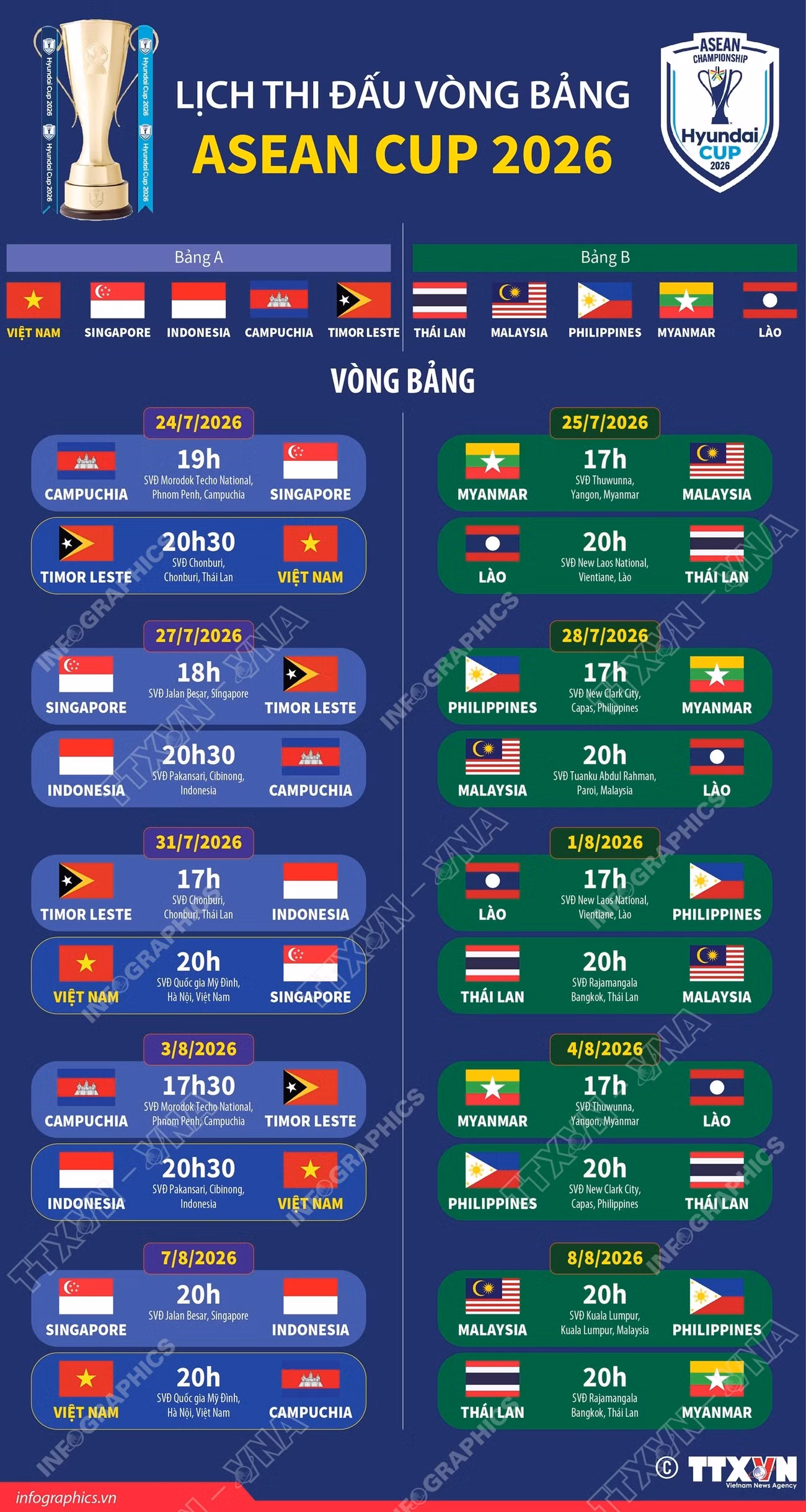 Lịch thi đấu chi tiết vòng bảng ASEAN Cup 2026